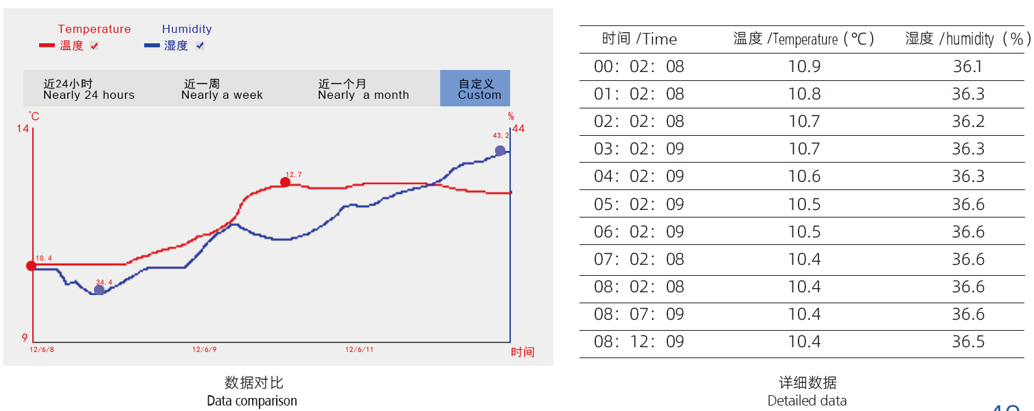 data.png